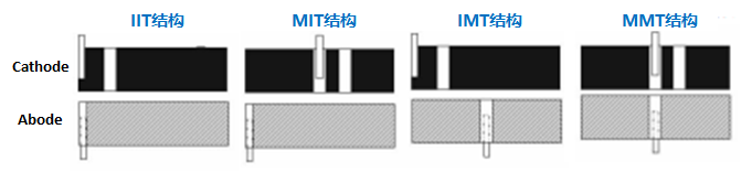 锂电池