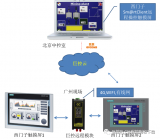 电脑<b class='flag-5'>远程</b>控制<b class='flag-5'>HMI</b>功能及优势