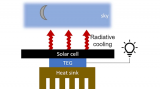 黑夜也能发电的新型太阳能电池板问世
