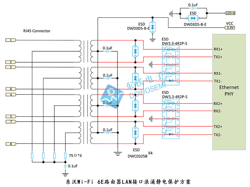 路由器