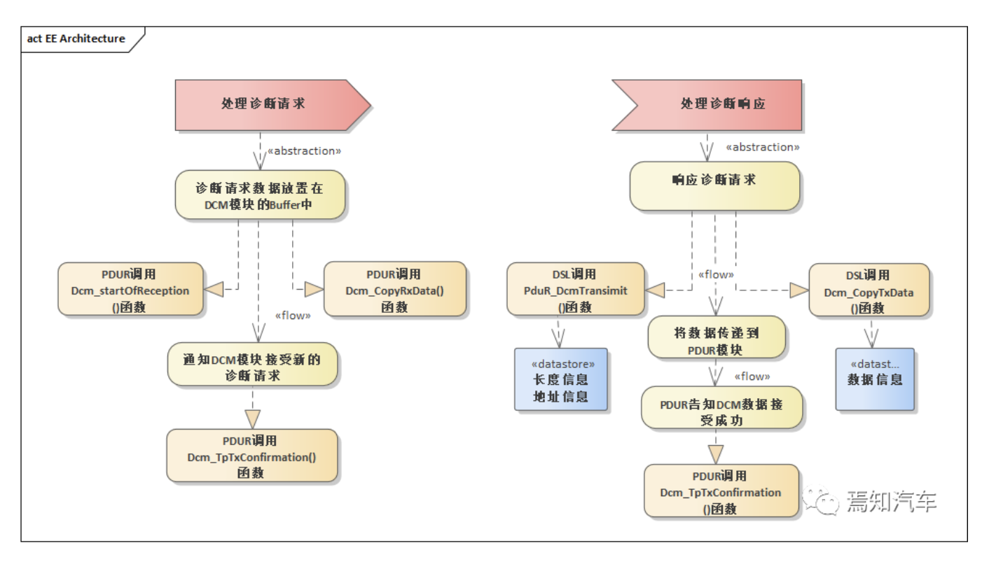 DSP系统