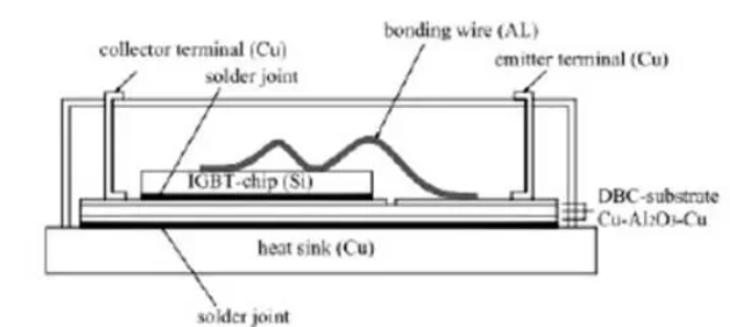 b class='flag-5'IGBT/bb class='flag-5'模块/b是如何失效的？