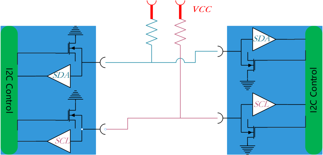 I2C