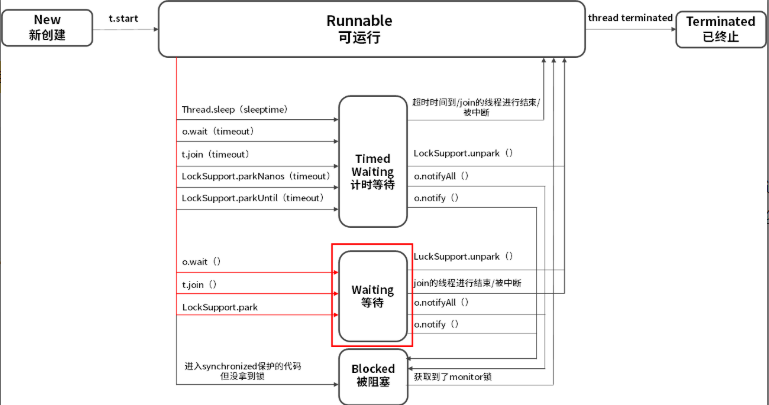 JAVA语言