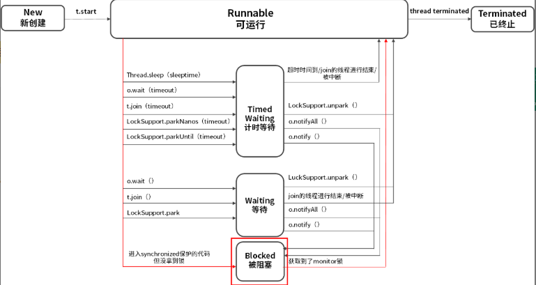 JAVA语言