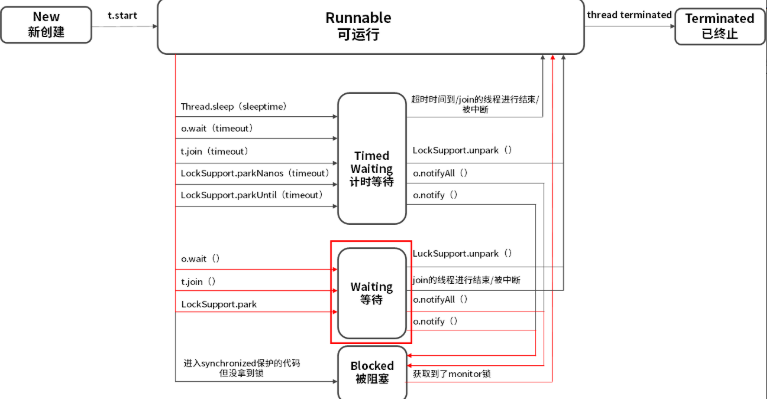 JAVA语言