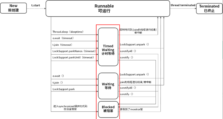 JAVA语言