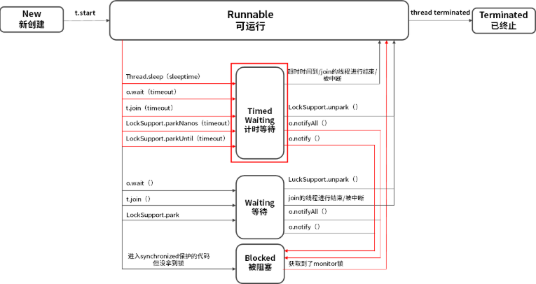 JAVA语言