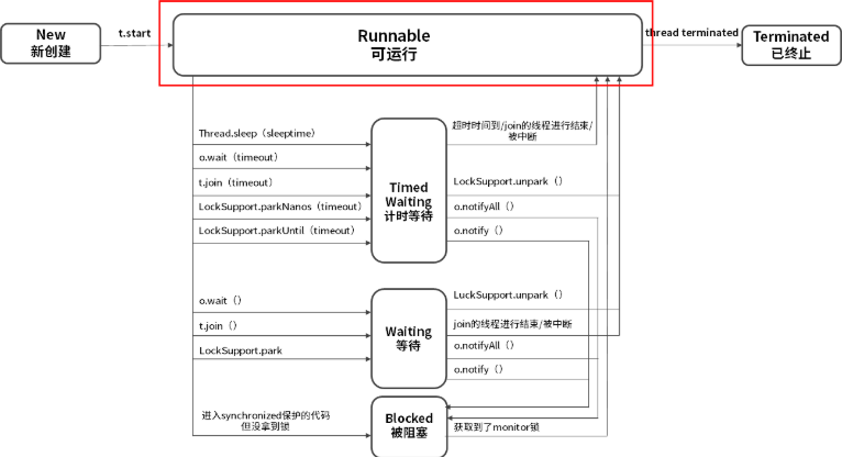 JAVA语言