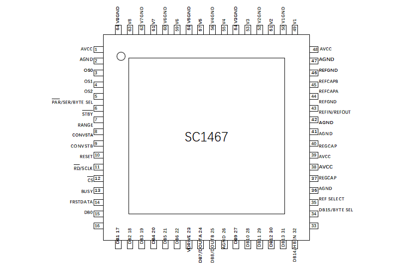 SC1467引腳.png