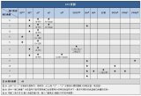 基于CoDeSys3.5编程的移动<b class='flag-5'>控制器</b>简介