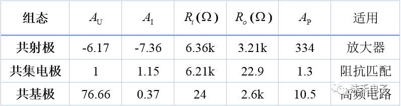 输入信号