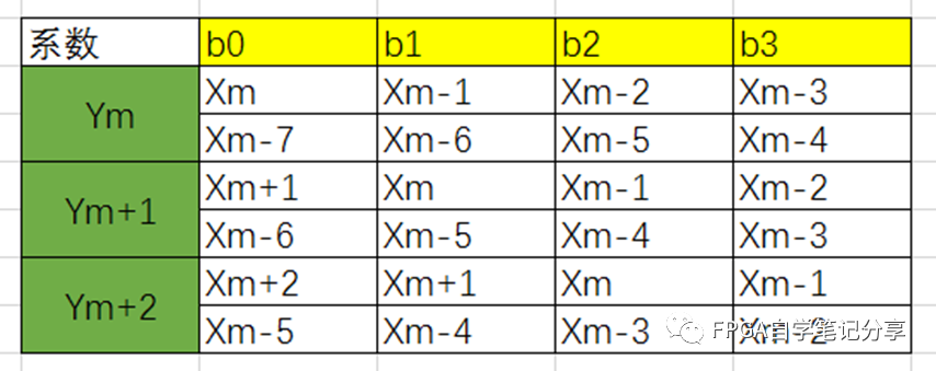 数字信号处理