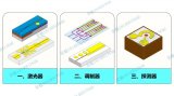 半導體激光器/電光調制器/半導體探測器光芯片基本原理