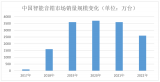 AIGC开始赋能硬件，消费电子寒冬要结束了？