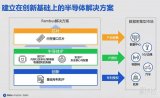 缓解AI推理算力焦虑，高带宽GDDR6成杀手锏？