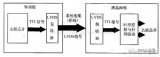 <b class='flag-5'>LVDS</b>、接口和時序講解