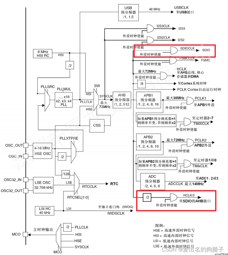 SD NAND,贴片式TF卡,贴片式SD卡