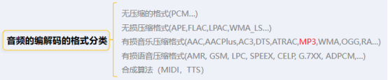 基于SYSBIOS系统如何将PCM<b class='flag-5'>格式</b>的<b class='flag-5'>音频</b>编码为<b class='flag-5'>MP3</b><b class='flag-5'>格式</b>？