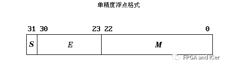 怎么設計一個<b class='flag-5'>32bit</b><b class='flag-5'>浮點</b>的加法器呢？