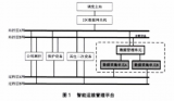 变电站无人值守运维云平台的分析及应用