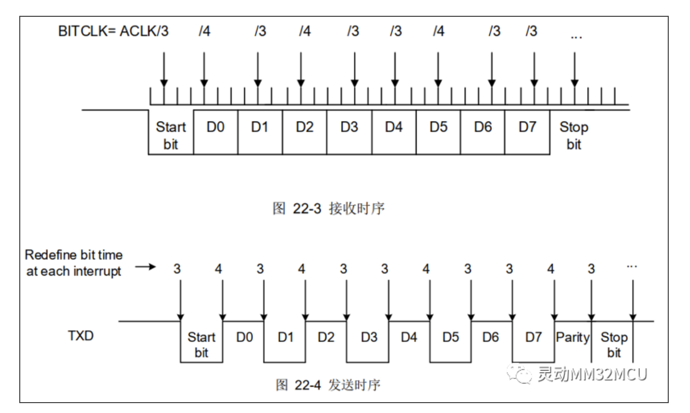 UART接口