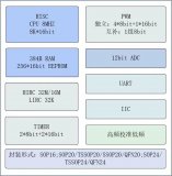 <b class='flag-5'>高性能</b>、低功耗8位Flash通用型MCU——<b class='flag-5'>MC</b>32F7073