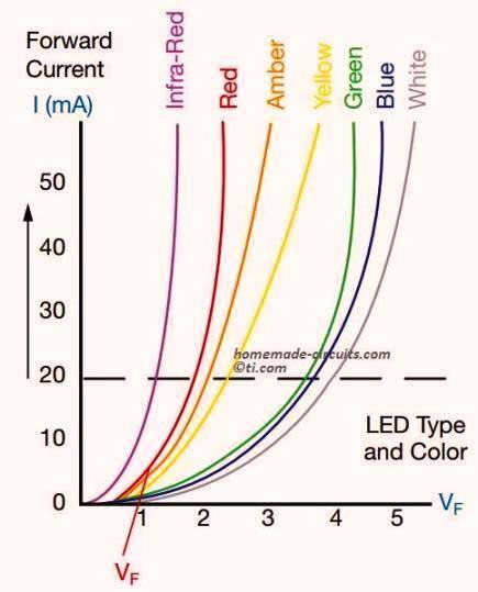 汽车LED驱动电路的设计方案