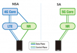 4G载波与5G载波的载波聚合技术要点解析