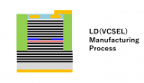 半導體激光器面向VCSEL的干法工藝流程解析
