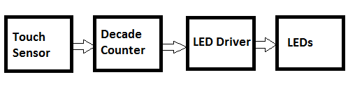 <b class='flag-5'>具有</b>可調光<b class='flag-5'>功能</b>的<b class='flag-5'>LED</b>燈條電路