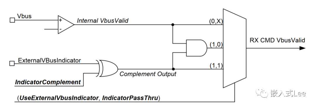 usb