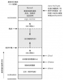 Linux应用开发之<b class='flag-5'>进程</b>和<b class='flag-5'>程序</b>