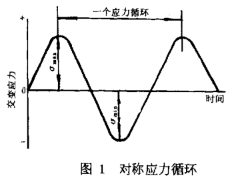 金属旋转弯曲<b class='flag-5'>疲劳</b><b class='flag-5'>试验</b>：<b class='flag-5'>疲劳</b><b class='flag-5'>试验</b>机在金属材料性能测试中的应用