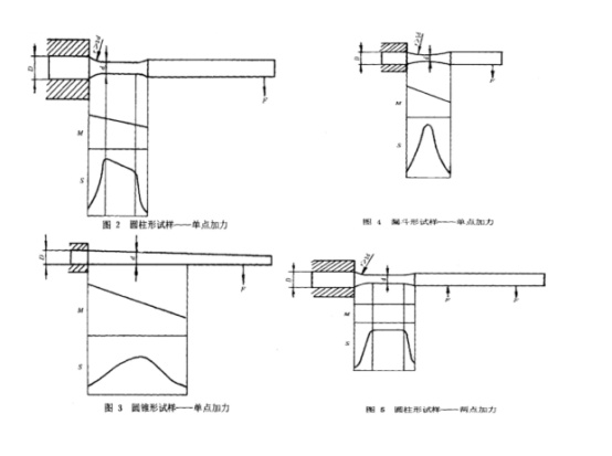 试验机