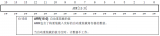 CKS32F4xx系列產(chǎn)品Timer的基本使用方法-定時器脈沖計數(shù)