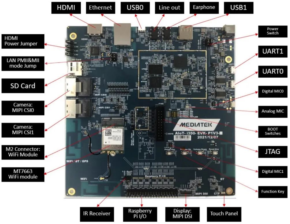 uart