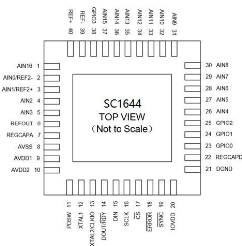 SC1644引脚.png