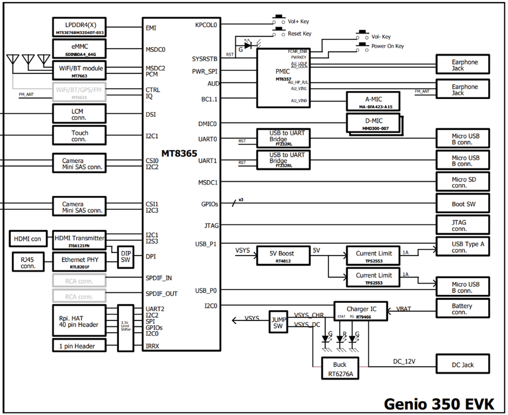 uart