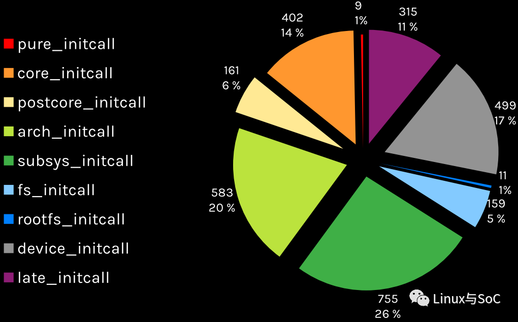 initcall实现原理和调试方法介绍