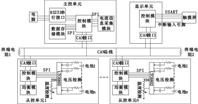 控制器