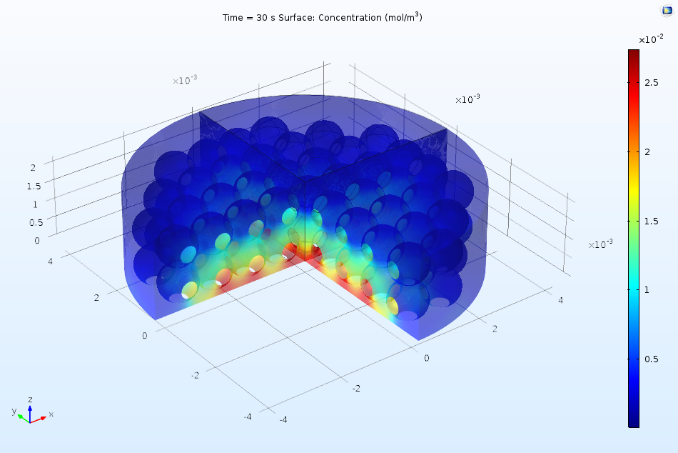 COMSOL