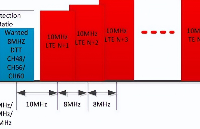 <b class='flag-5'>700</b>MHz設備對廣播<b class='flag-5'>電視</b>信號的干擾有哪些？