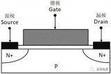 功率MOSFET基本结构：平面结构