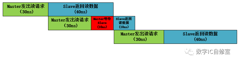 以太网