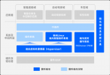 GOTC 2023国科础石谢宝友：开源开放 + 产业共建，共铸汽车产业智能化