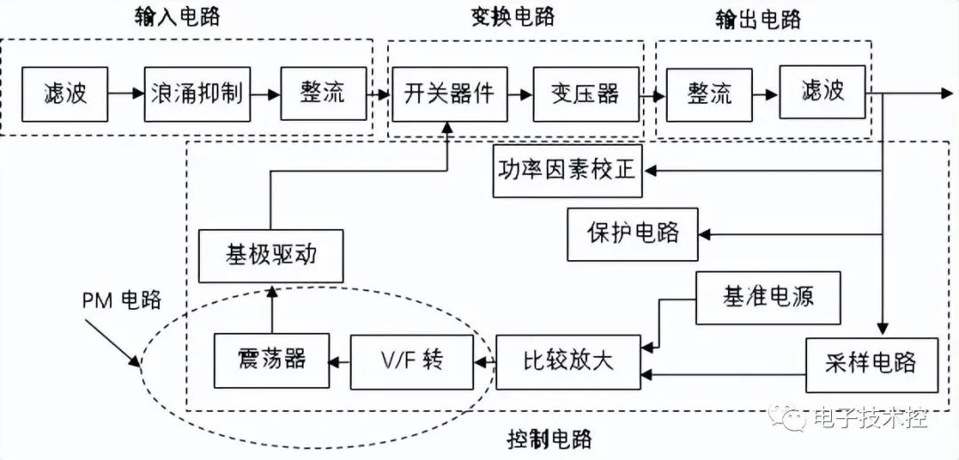 整流电路