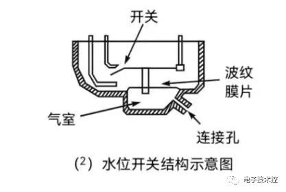 洗衣机