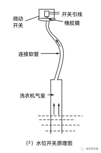 洗衣机