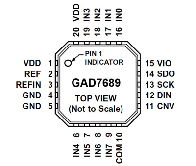 GAD7689引脚.png